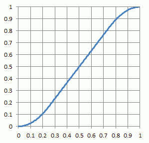 quad_graph_025
