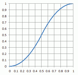 quad_graph_05